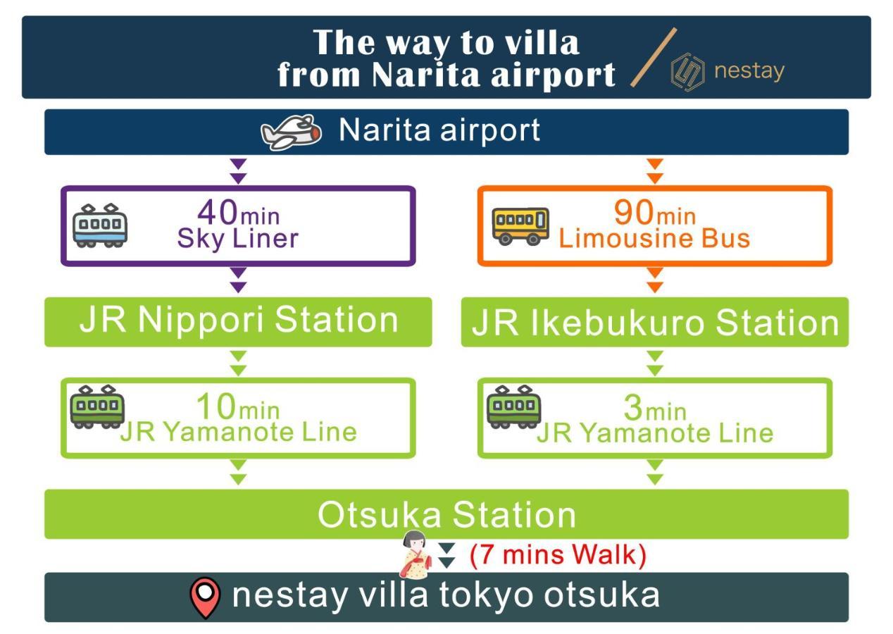Nestay Villa Tokyo Otsuka Exteriör bild